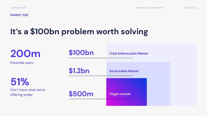 Pitch slide with financials